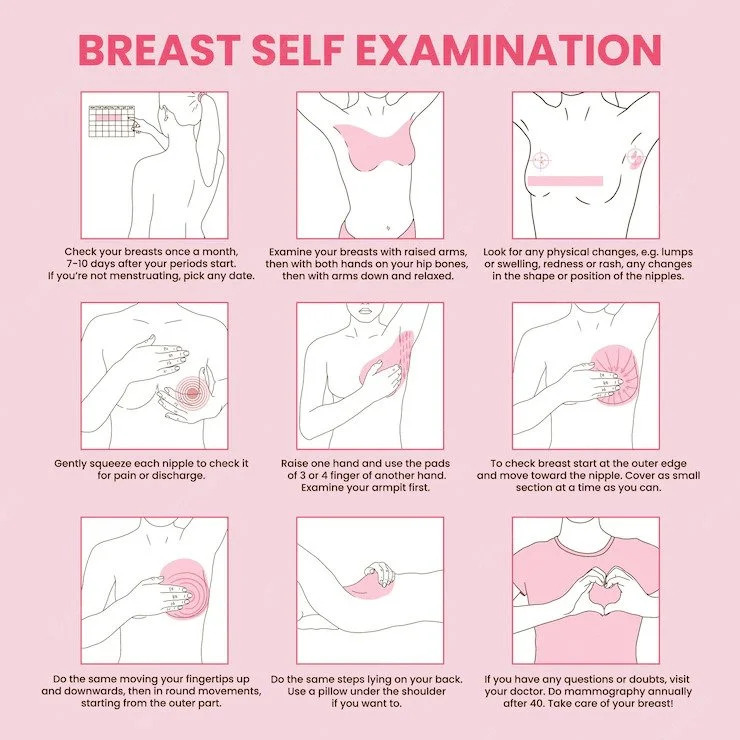 Infographic showing step-by-step breast self-examination guide for women, including how to check for lumps, changes in shape, nipple discharge, and armpit areas to help detect signs of breast cancer early.